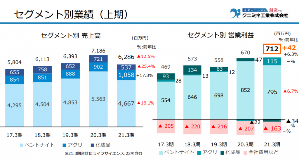 5388クニミネ工業決算資料