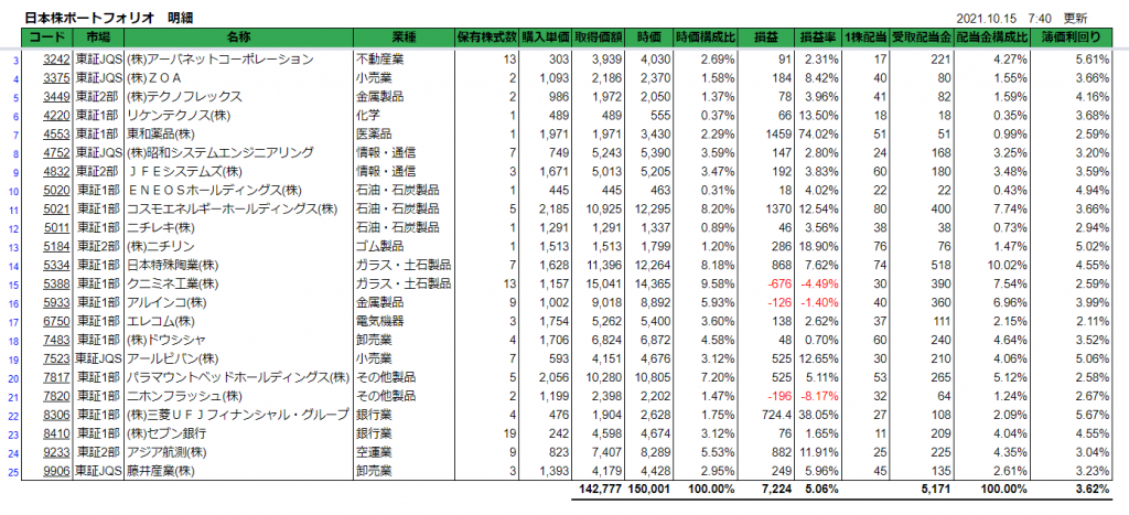 日本株ポートフォリオ