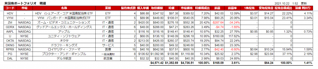 米国株ポートフォリオ