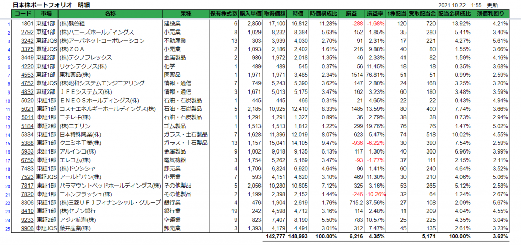 日本株ポートフォリオ