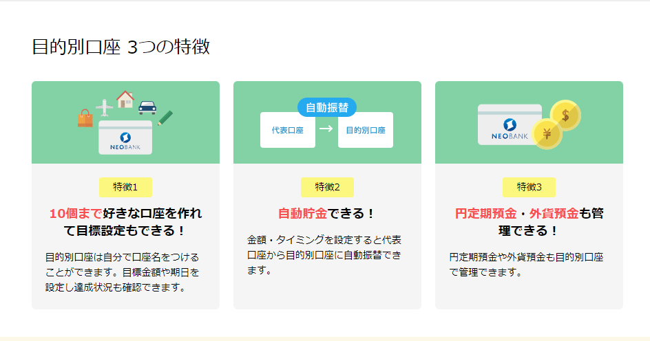 住信SBI銀行目的別口座
