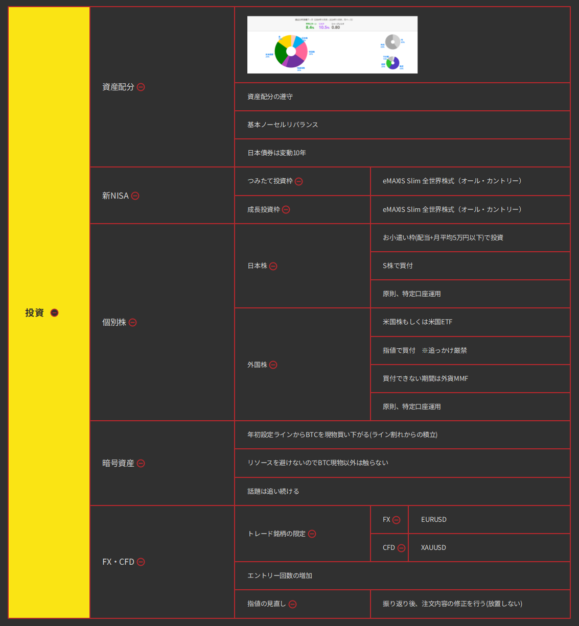 2025年抱負・行動指針　投資編