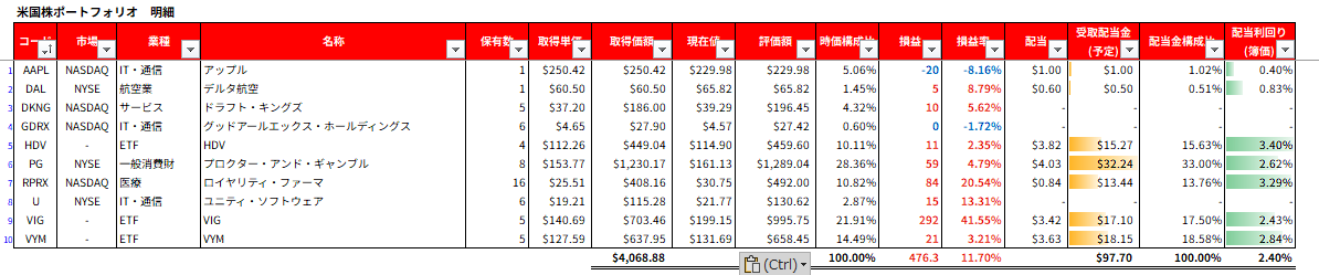 米国株ポートフォリオ