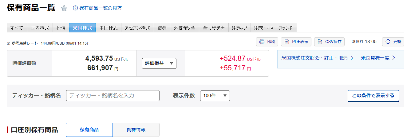 米国株保有商品一覧