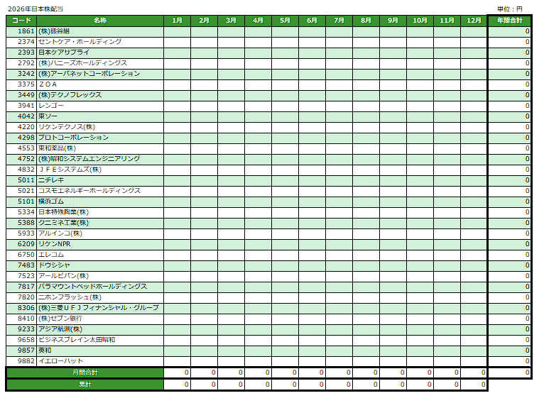 2026年日本株配当