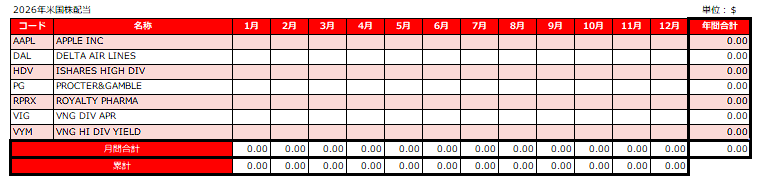 2026年米国株配当