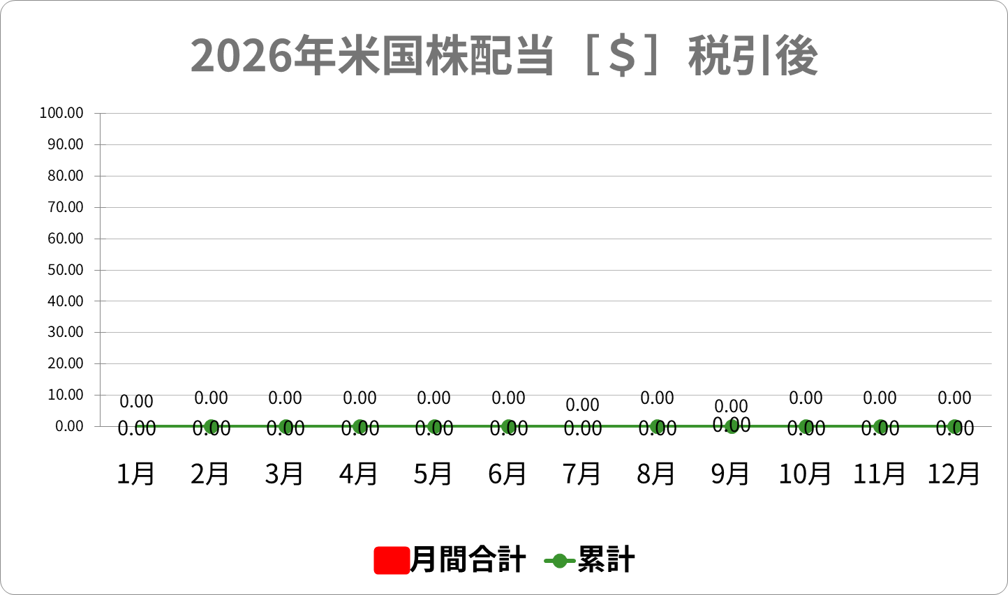 2026年米国株配当グラフ