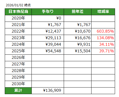 2026年日本株配当