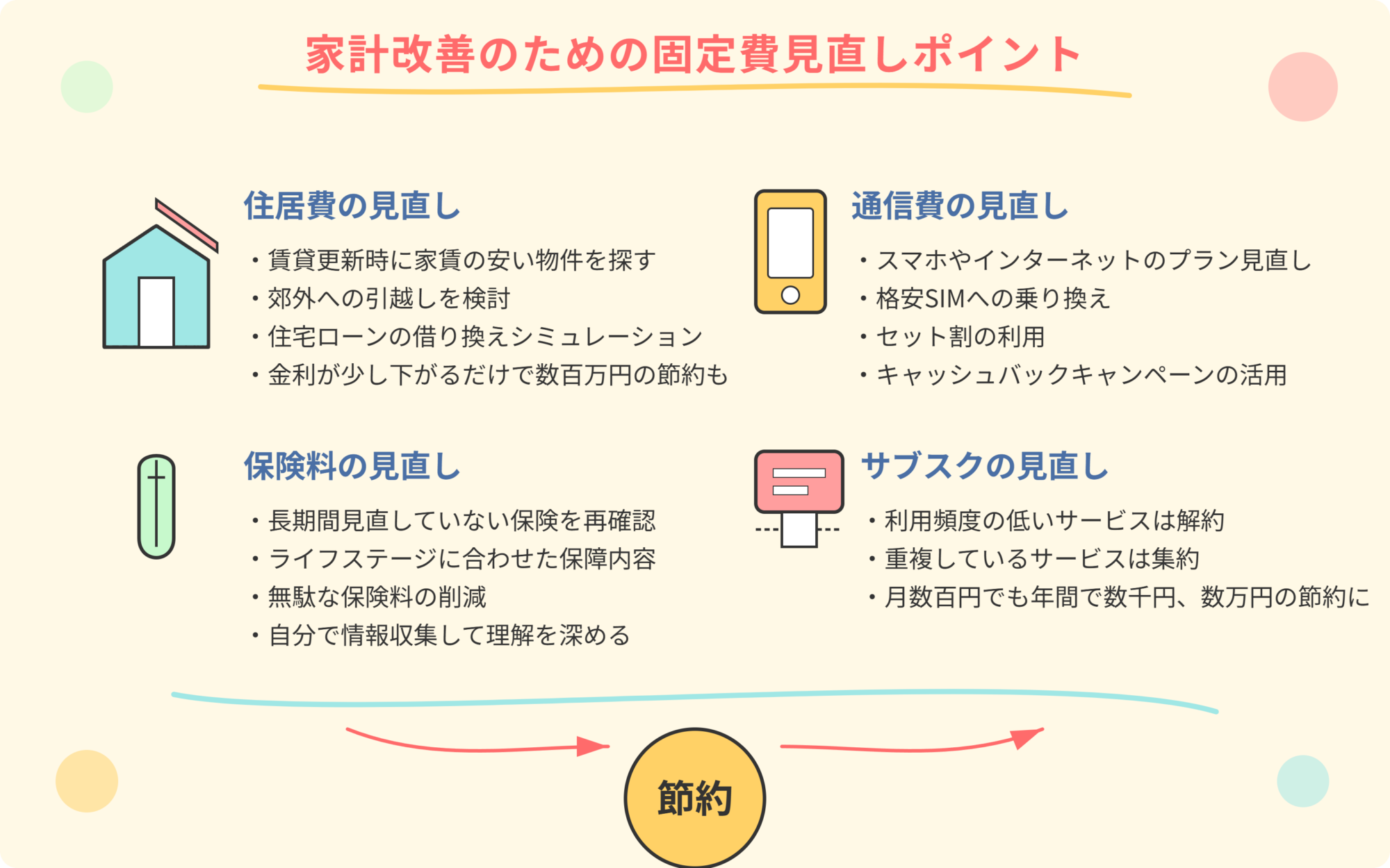 家計改善のための固定費見直しポイント