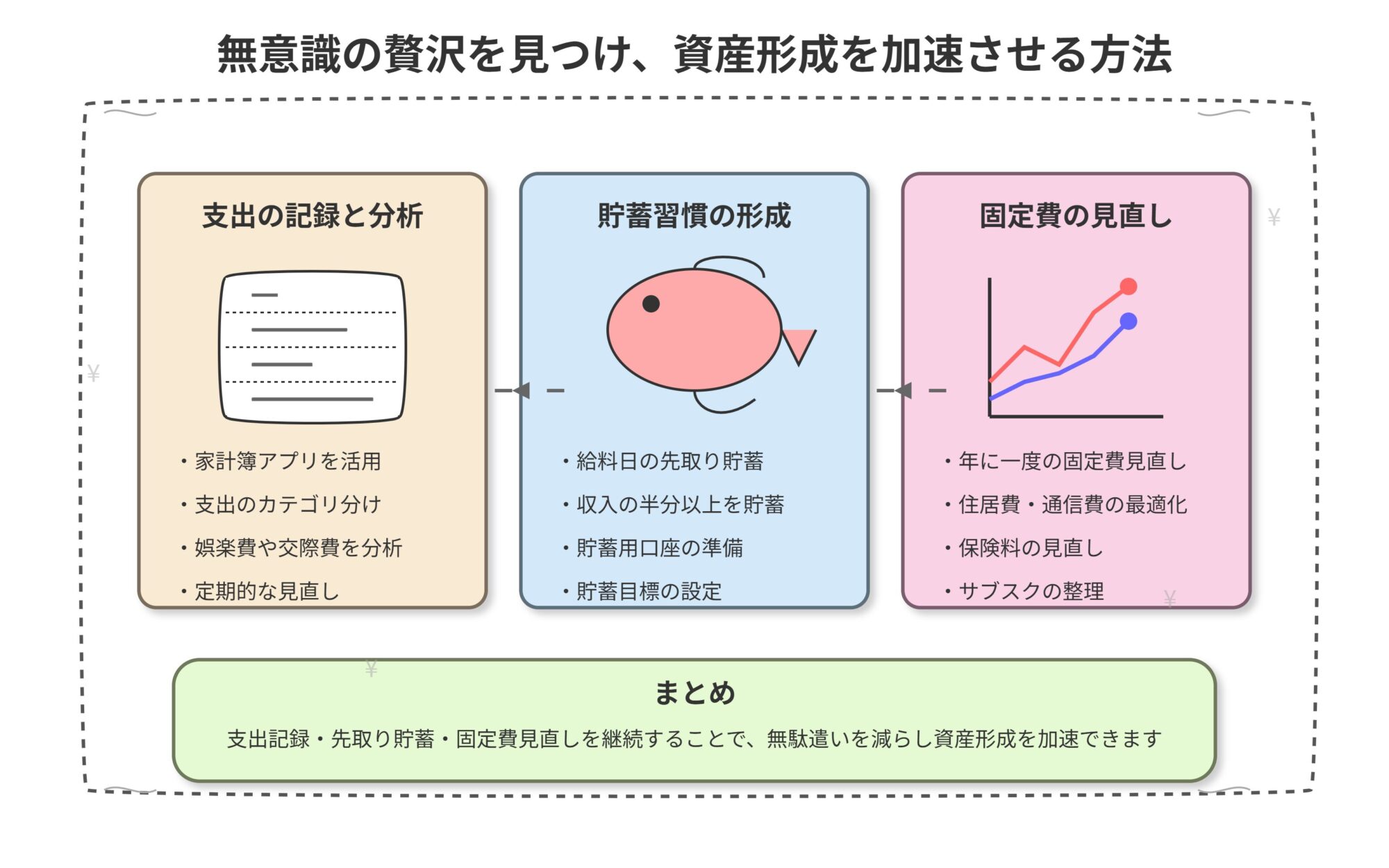 無駄な贅沢を見つけ、資産形成を加速させる方法
